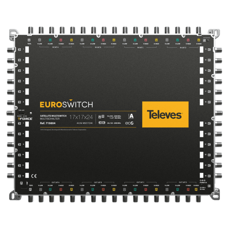 EuroSwitch 17 ulaza - 24 izlaza