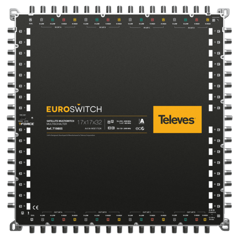 EuroSwitch 17 ulaza - 32 izlaza